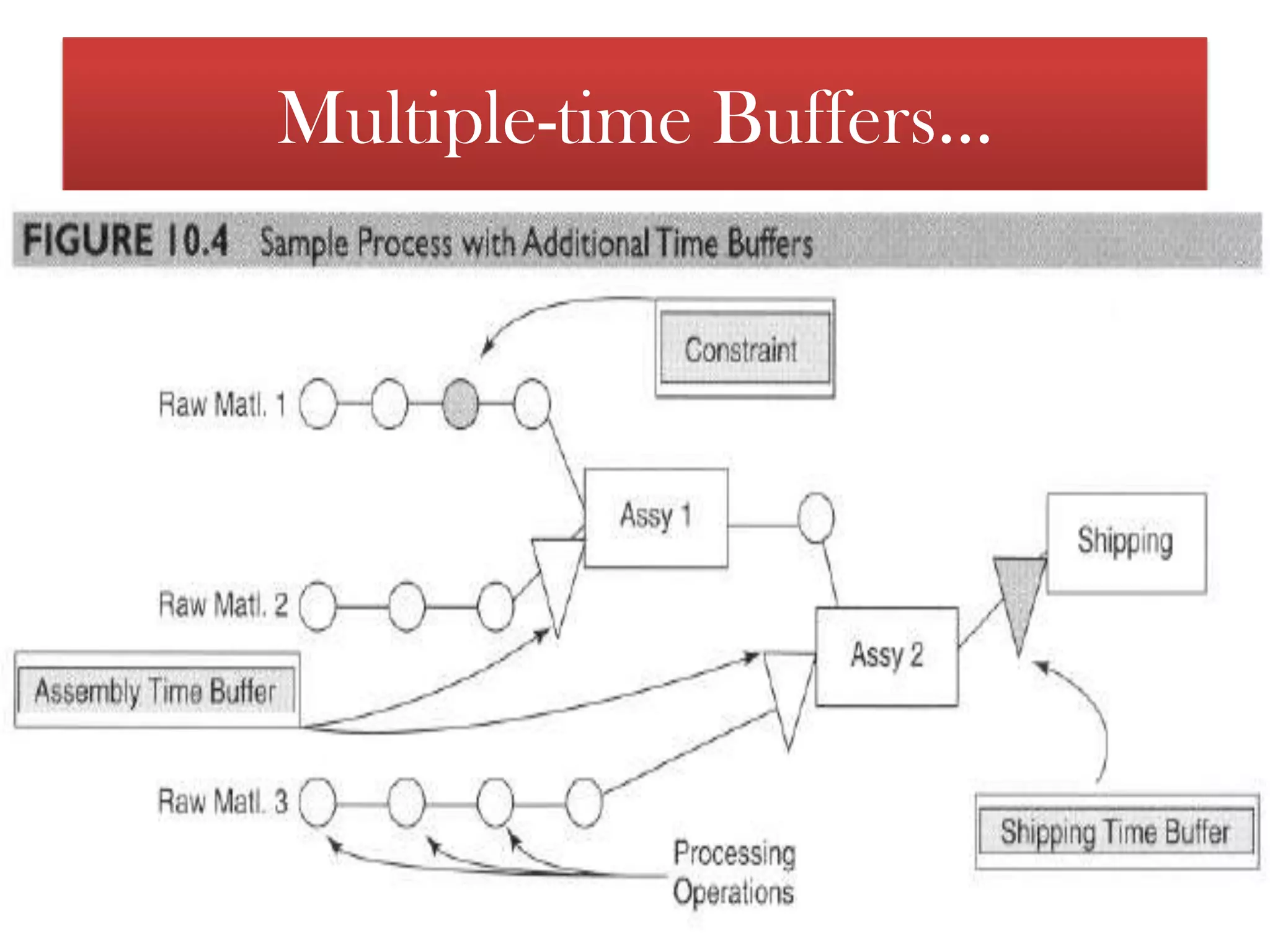 The final product is then shipped to the customer. 