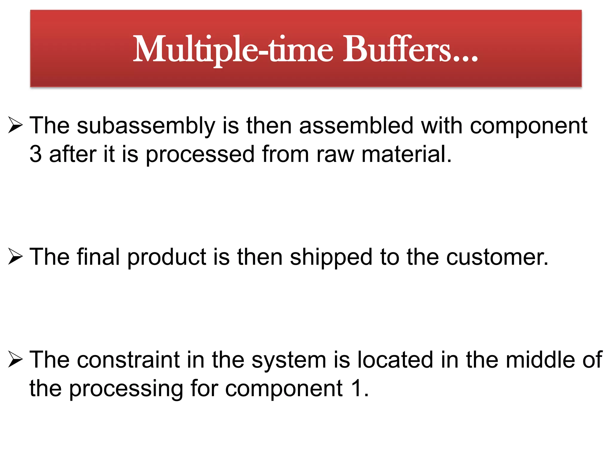 Multiple-time Buffers…The subassembly is then assembled with component 3 after it is processed from raw material. 