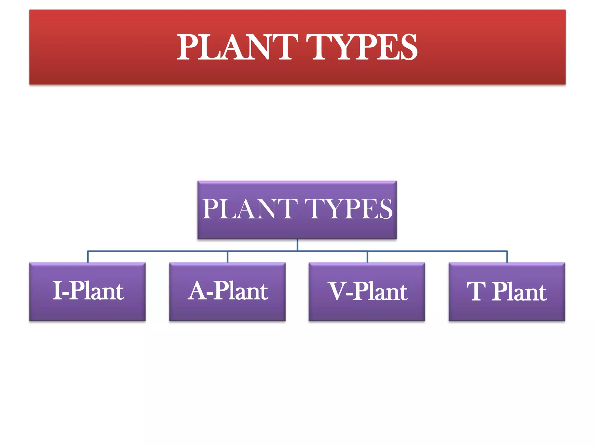 The subassembly fromcomponents 1 and 2 have constraint time invested, so we would not want themwaiting for component 3. 