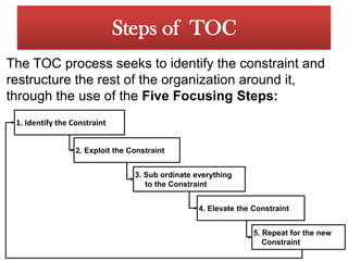Improving the Process using TOC Principles…Identify the ConstraintThis implies the need to examine the entire process to determine which process limits the throughput. For example, in the example on slide 10, suppose the sales department was only selling the product output at the rate of 3 per hour. 