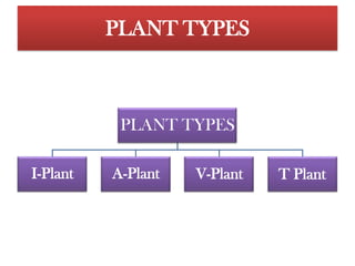 The subassembly fromcomponents 1 and 2 have constraint time invested, so we would not want themwaiting for component 3. 