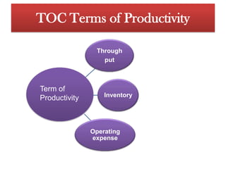 inventory TOC Terms of ProductivityTerm of Productivity