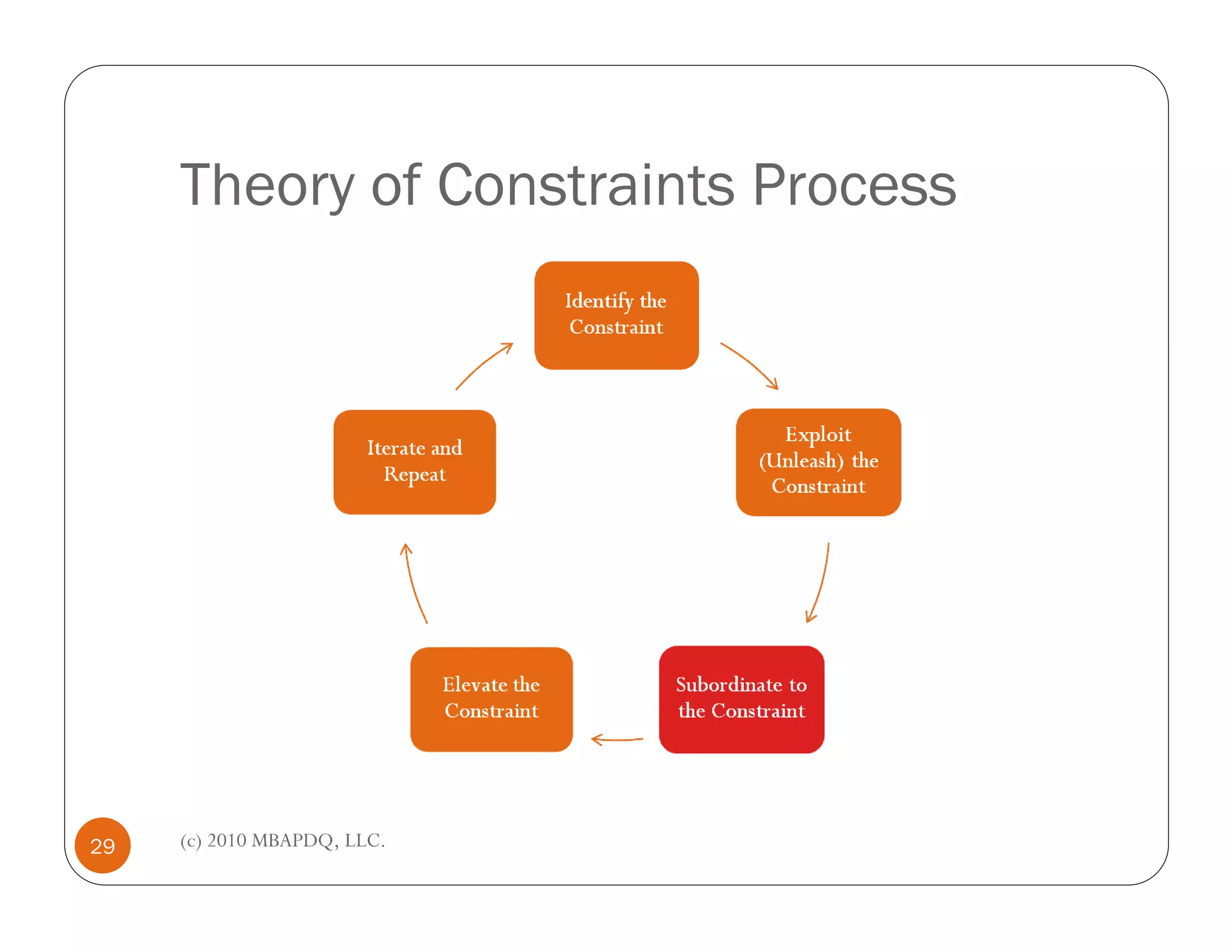 Theory of constraints case study webinar | PDF