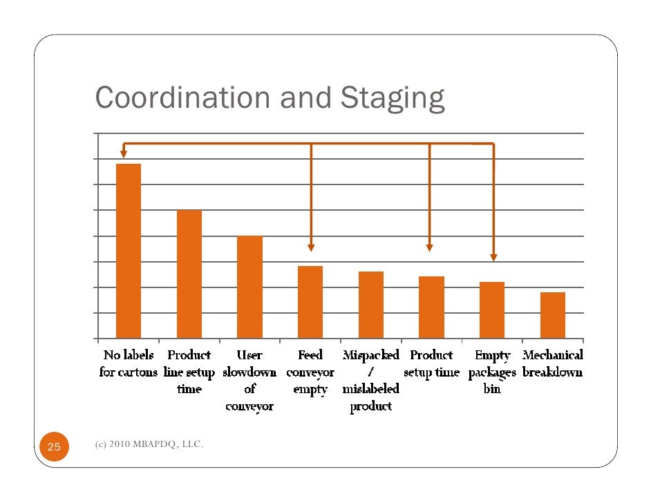 Case study on theory of constraints picture