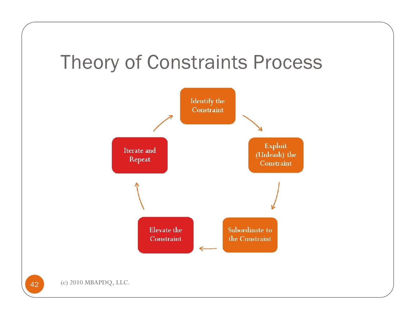 case study theory of constraints