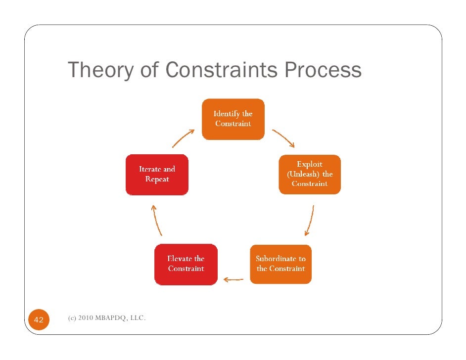 case study on constraints