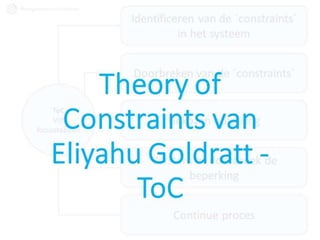 Theory of Constraints Goldratt