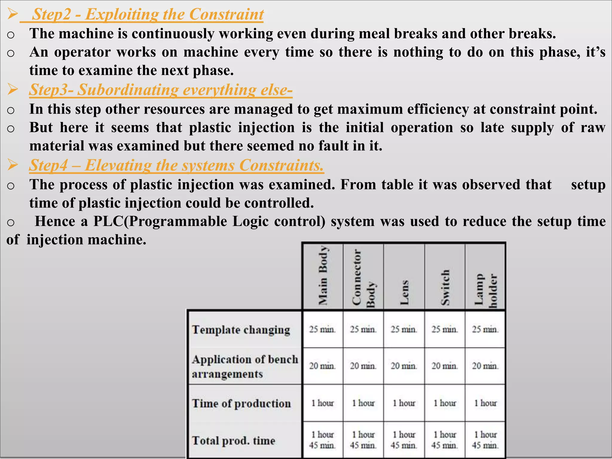  Step2 - Exploiting the Constraint
o The machine is continuously working even during meal breaks and other breaks.
o An operator works on machine every time so there is nothing to do on this phase, it’s
time to examine the next phase.
 Step3- Subordinating everything else-
o In this step other resources are managed to get maximum efficiency at constraint point.
o But here it seems that plastic injection is the initial operation so late supply of raw
material was examined but there seemed no fault in it.
 Step4 – Elevating the systems Constraints.
o The process of plastic injection was examined. From table it was observed that setup
time of plastic injection could be controlled.
o Hence a PLC(Programmable Logic control) system was used to reduce the setup time
of injection machine.
 