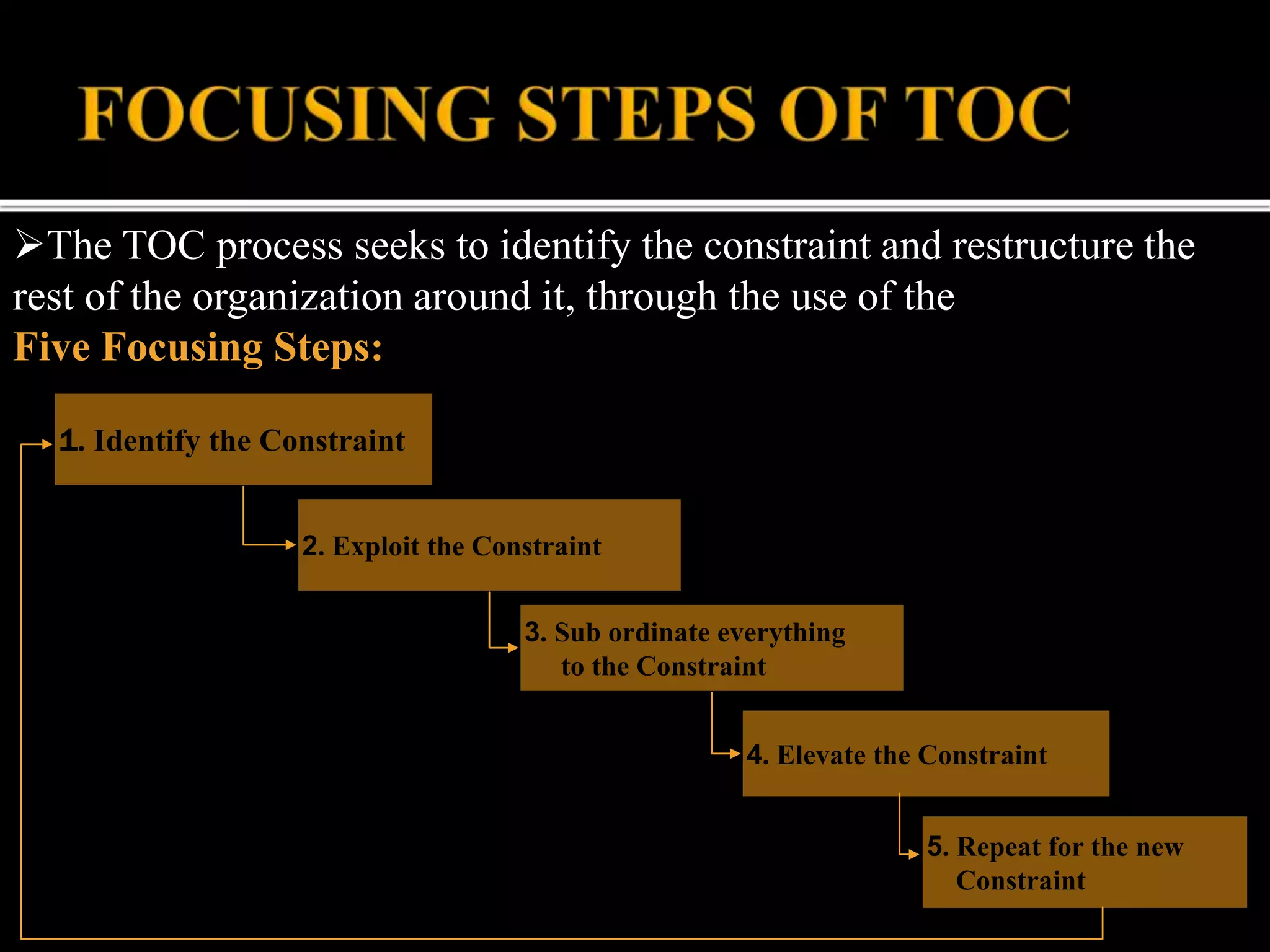 The TOC process seeks to identify the constraint and restructure the
rest of the organization around it, through the use of the
Five Focusing Steps:
1. Identify the Constraint
2. Exploit the Constraint
3. Sub ordinate everything
to the Constraint
4. Elevate the Constraint
5. Repeat for the new
Constraint
 