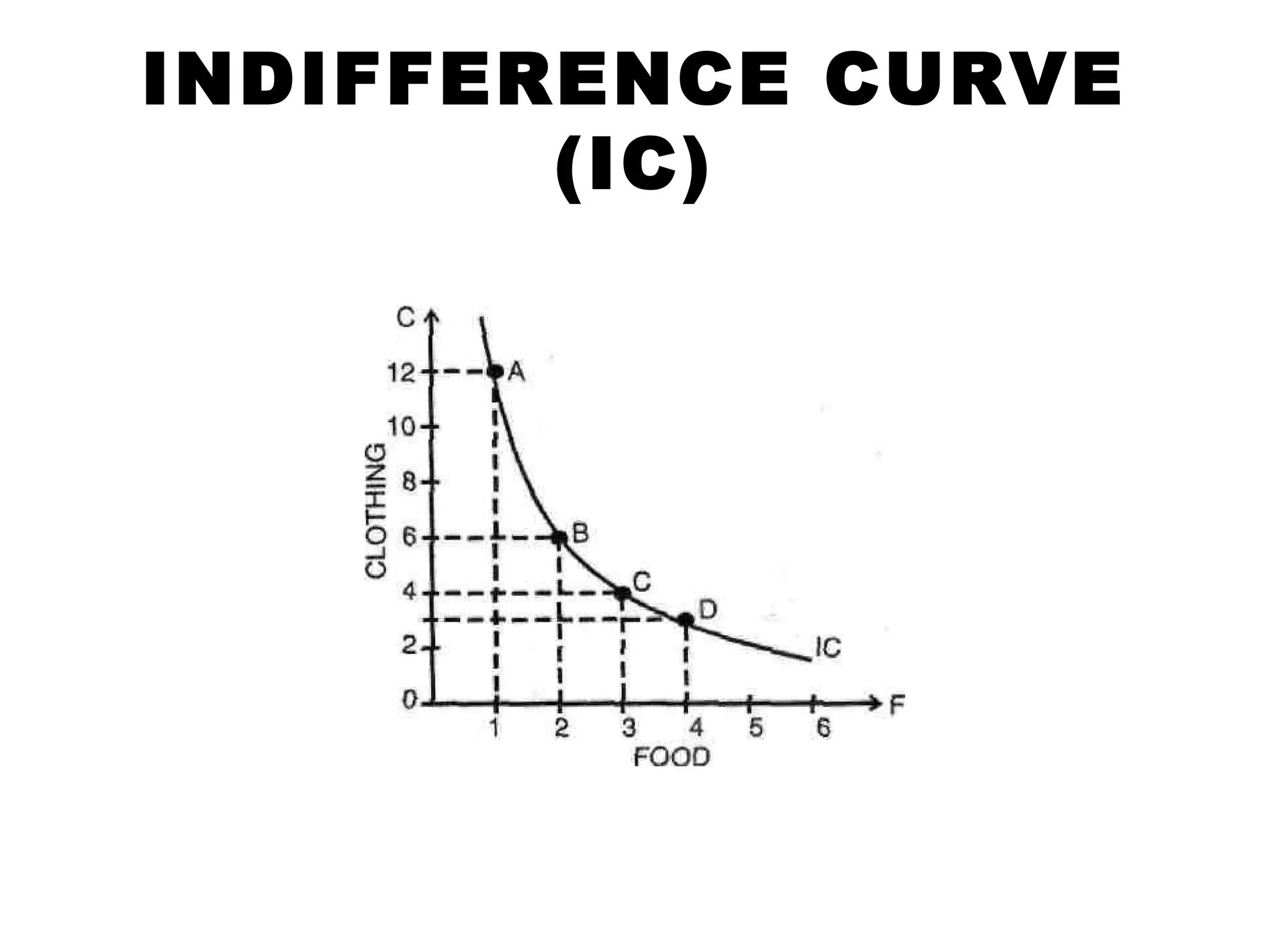 Consumer Behavior Graph Economic Theory of consumer behavior | PPT