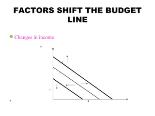 shift in budget line in economics with the change in... Theory of consumer behavior | PPT