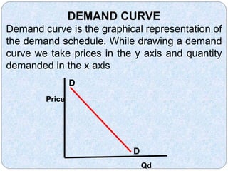 Theory of consumer behavior | PPTX