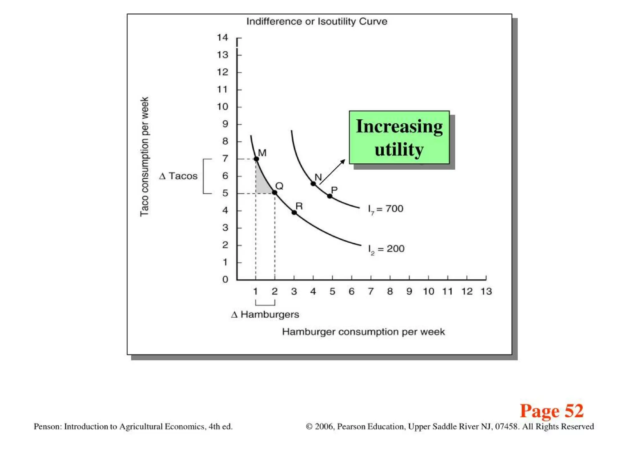 Theory Of Consumer Behavior