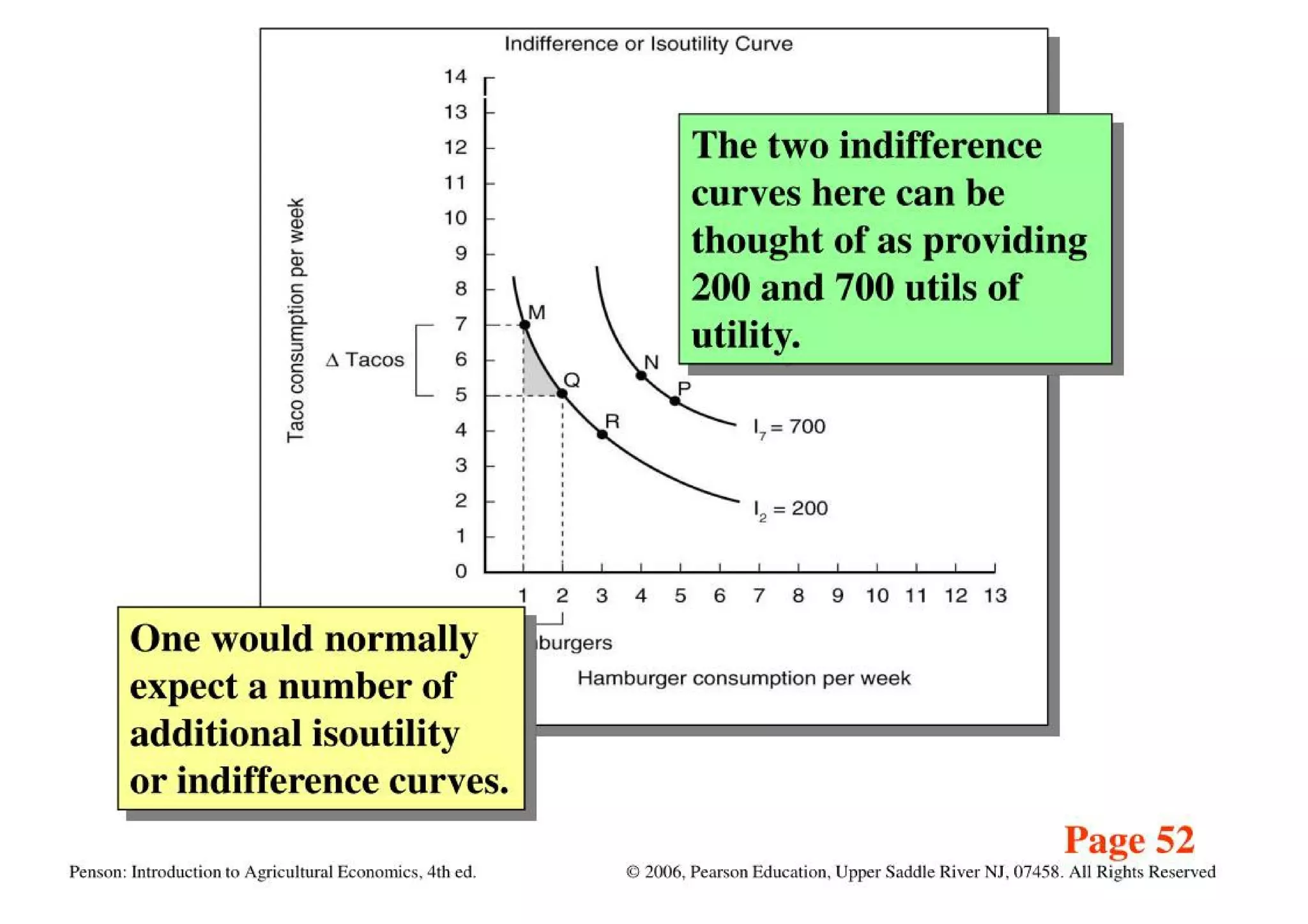 Theory Of Consumer Behavior