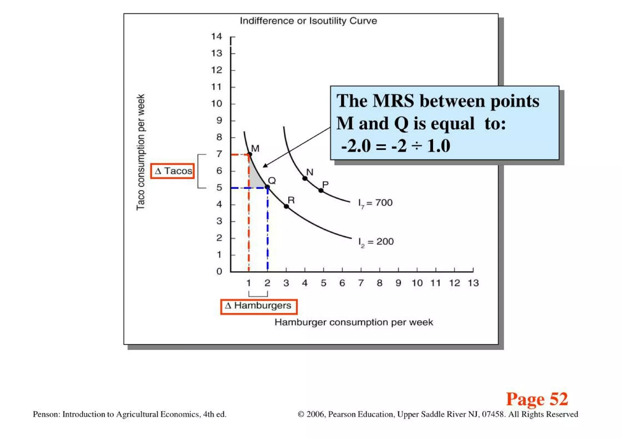 Theory Of Consumer Behavior