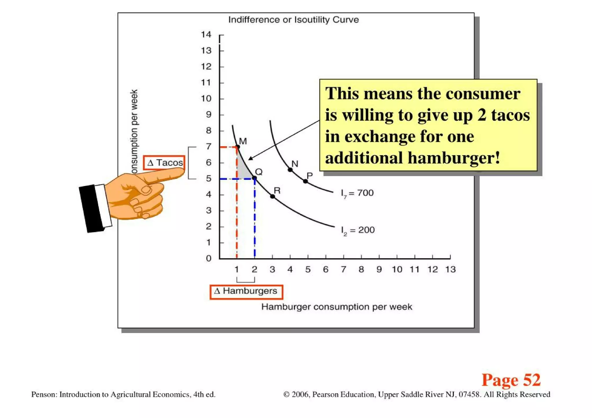 Theory Of Consumer Behavior