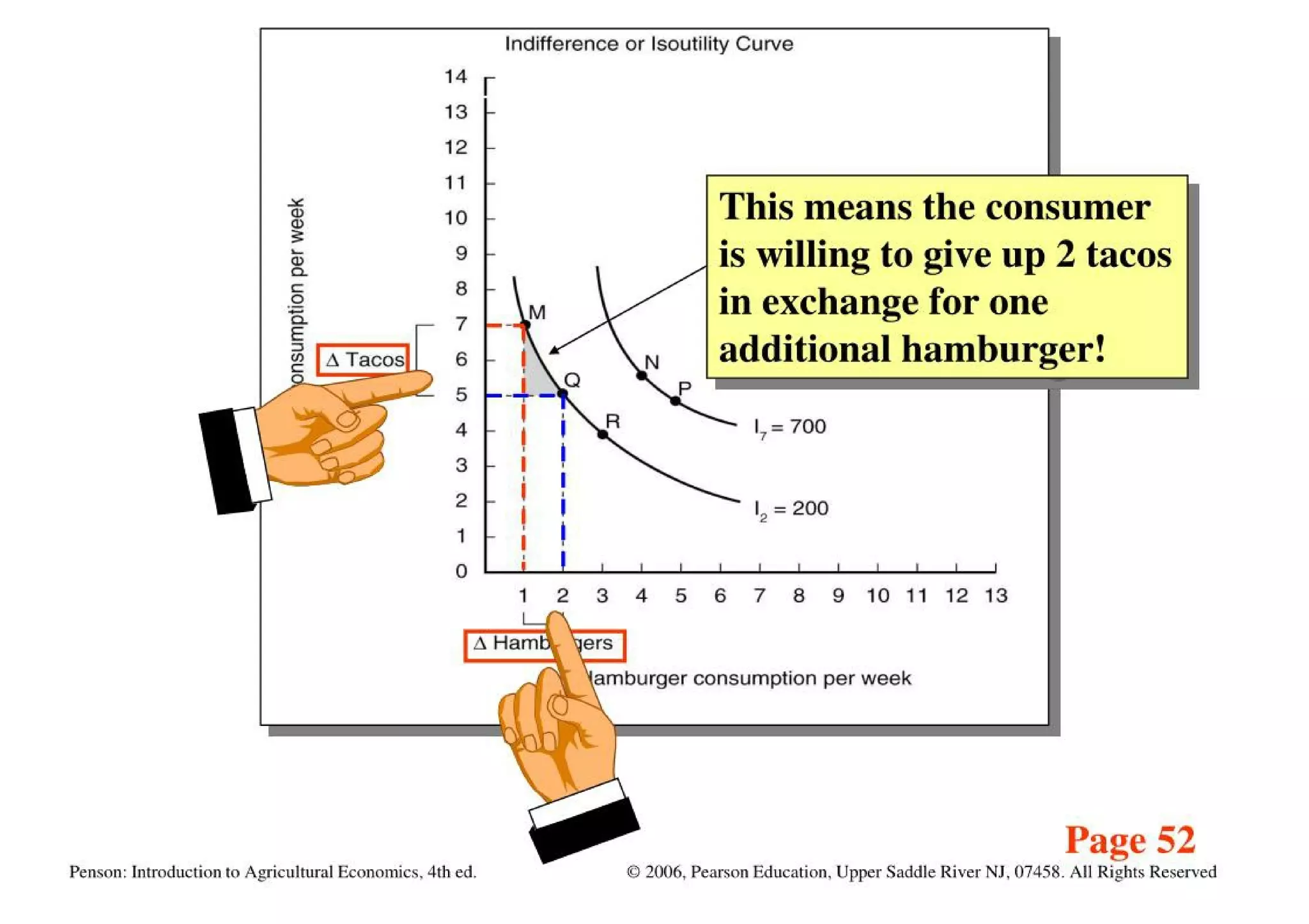 Theory Of Consumer Behavior