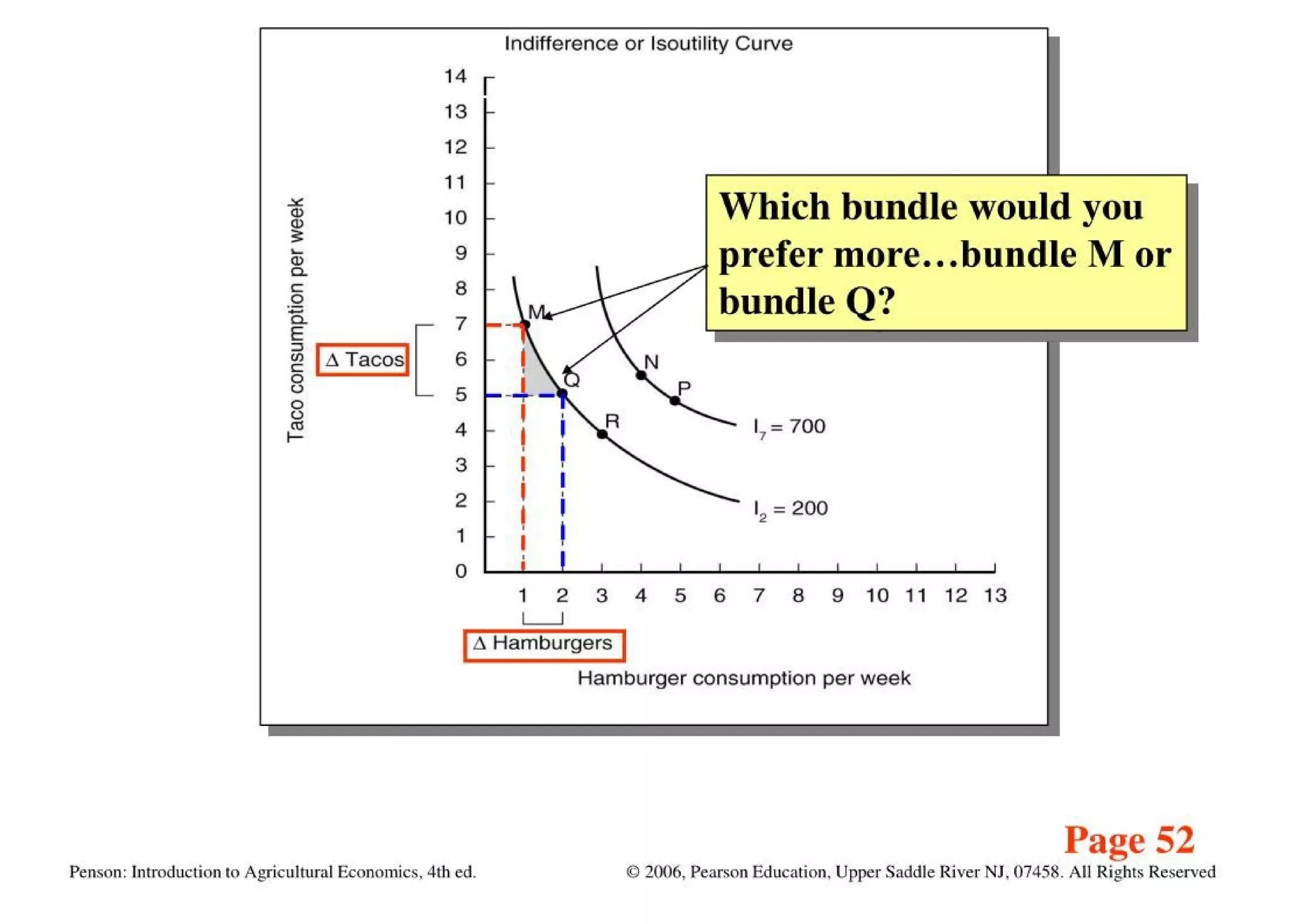 Theory Of Consumer Behavior