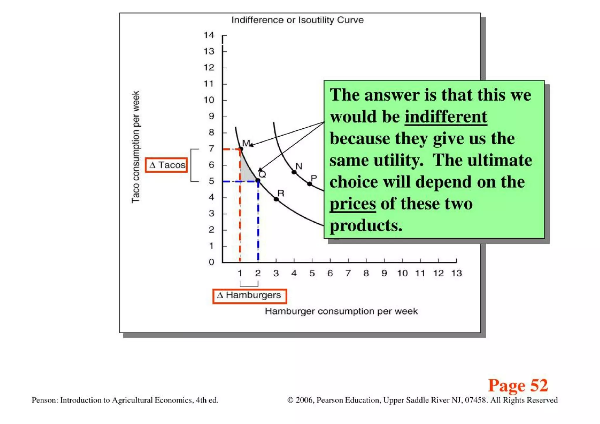 Theory Of Consumer Behavior