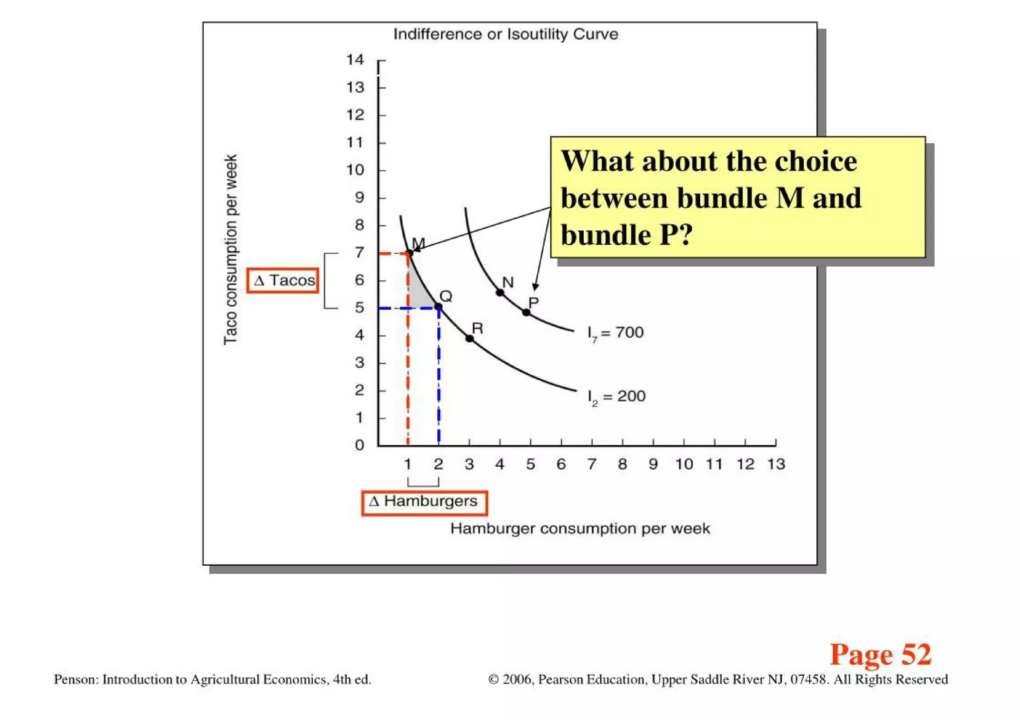 Theory Of Consumer Behavior