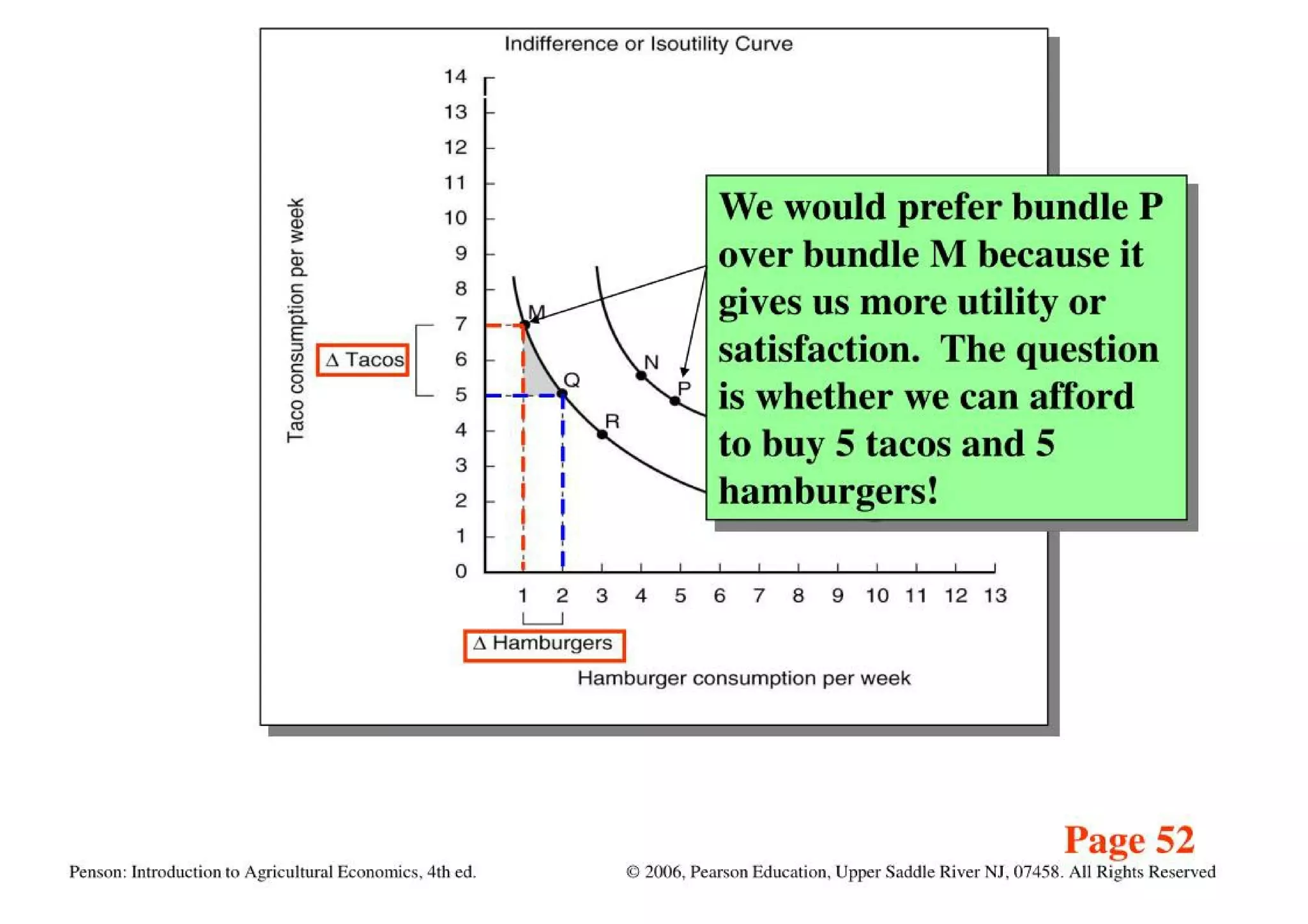 Theory Of Consumer Behavior