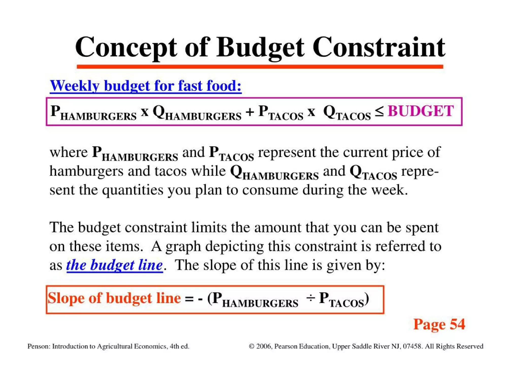 Theory Of Consumer Behavior