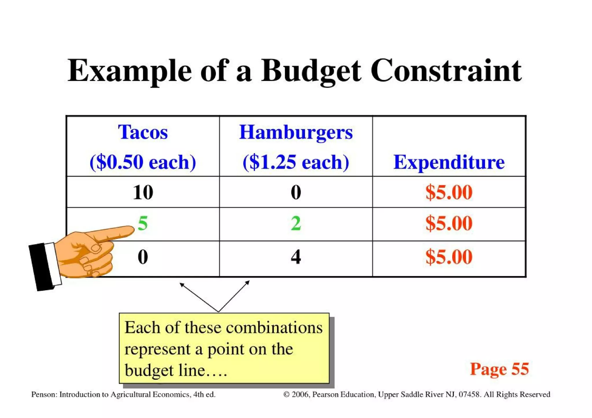 Theory Of Consumer Behavior