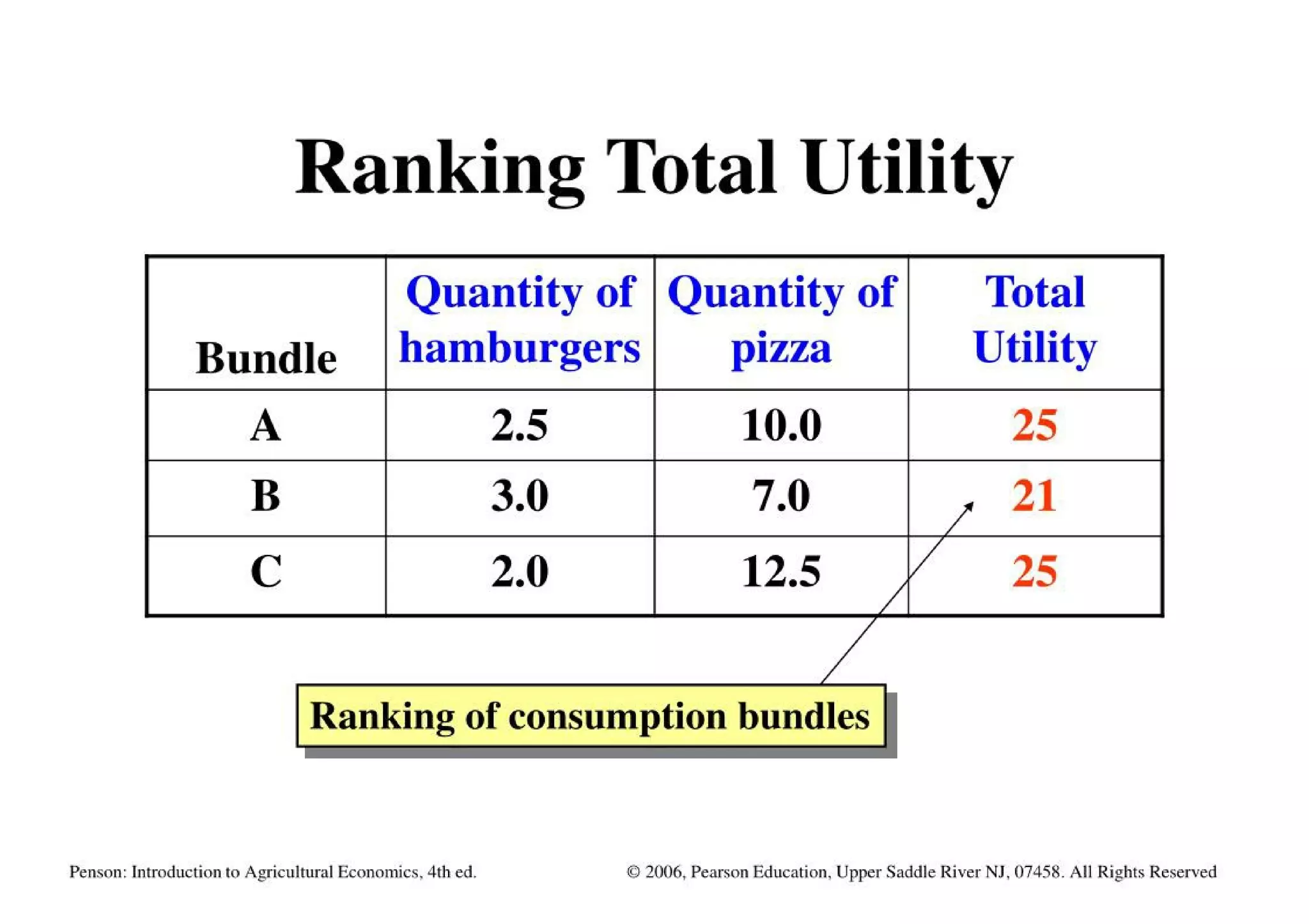 Theory Of Consumer Behavior