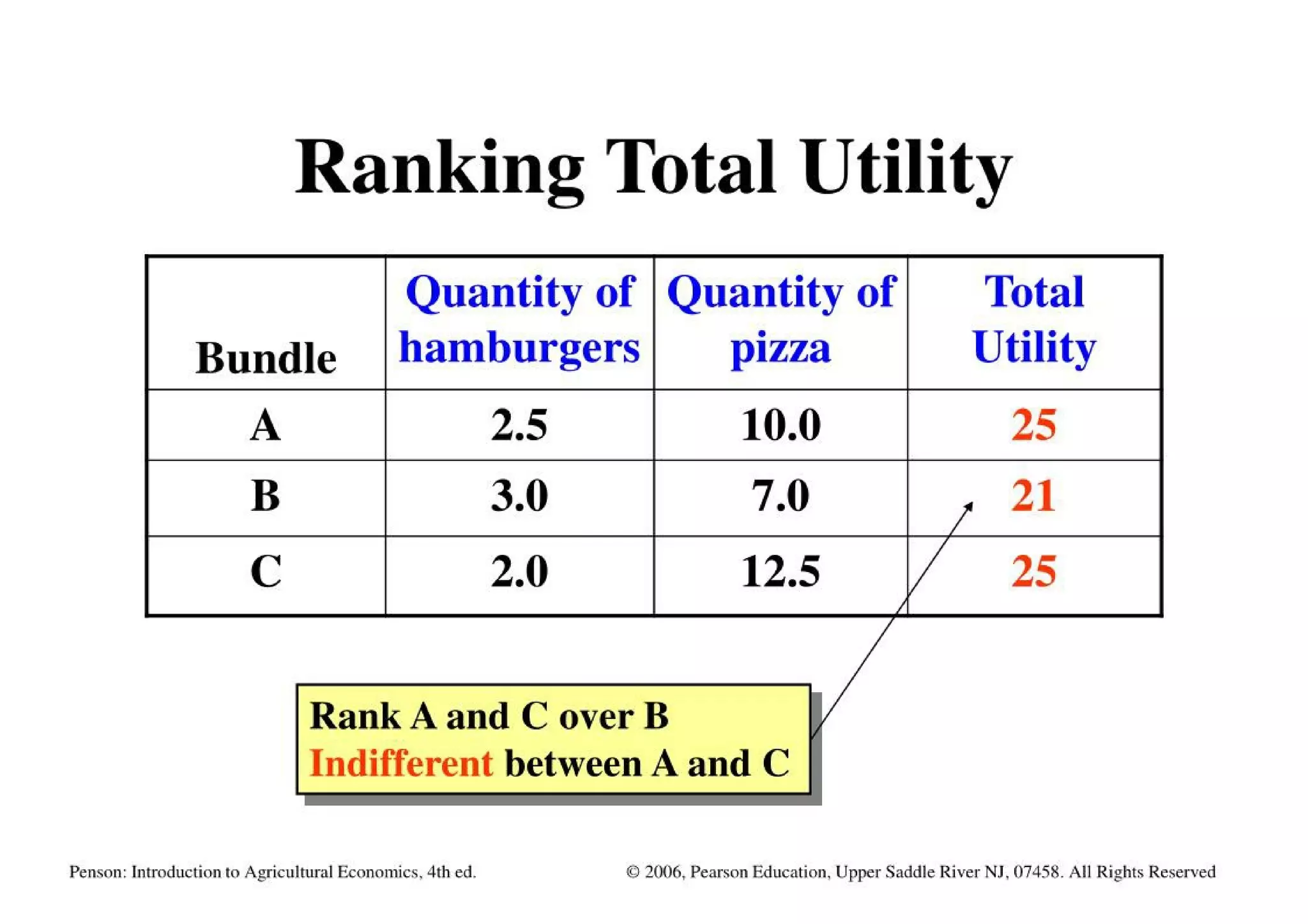 Theory Of Consumer Behavior
