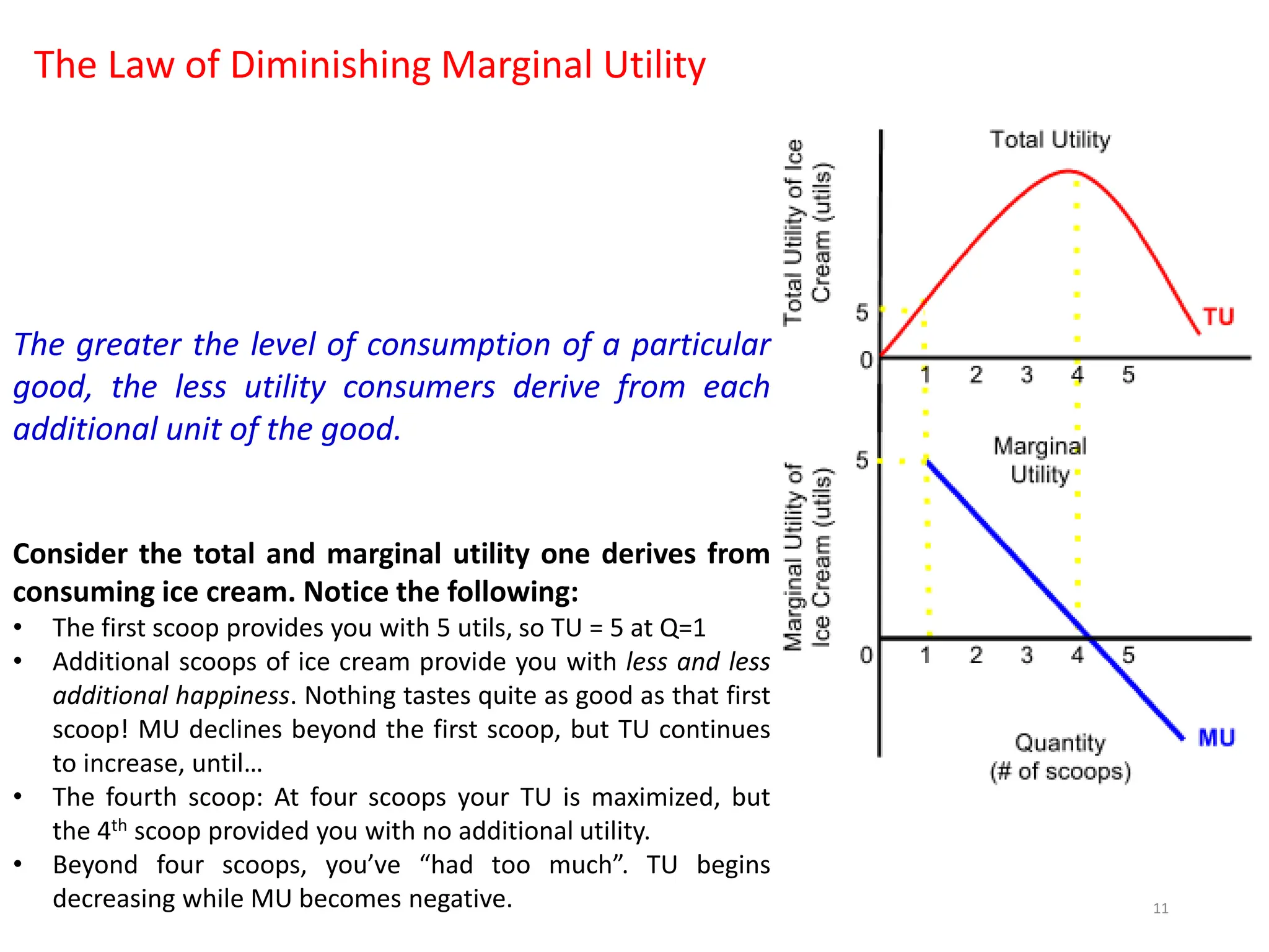 The Law of Diminishing Marginal Utility
The greater the level of consumption of a particular
good, the less utility consumers derive from each
additional unit of the good.
Consider the total and marginal utility one derives from
consuming ice cream. Notice the following:
• The first scoop provides you with 5 utils, so TU = 5 at Q=1
• Additional scoops of ice cream provide you with less and less
additional happiness. Nothing tastes quite as good as that first
scoop! MU declines beyond the first scoop, but TU continues
to increase, until…
• The fourth scoop: At four scoops your TU is maximized, but
the 4th scoop provided you with no additional utility.
• Beyond four scoops, you’ve “had too much”. TU begins
decreasing while MU becomes negative. 11
 