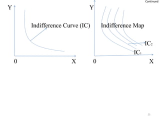 Consumer Behavior Graph Economic THEORY OF CONSUMER BEHAVIOR AND DEMAND.pptx