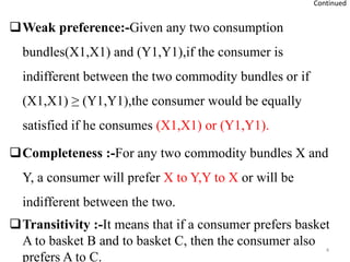 THEORY OF CONSUMER BEHAVIOR AND DEMAND.pptx