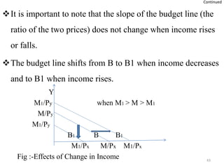shift in budget line in economics with the change in... THEORY OF CONSUMER BEHAVIOR AND DEMAND.pptx