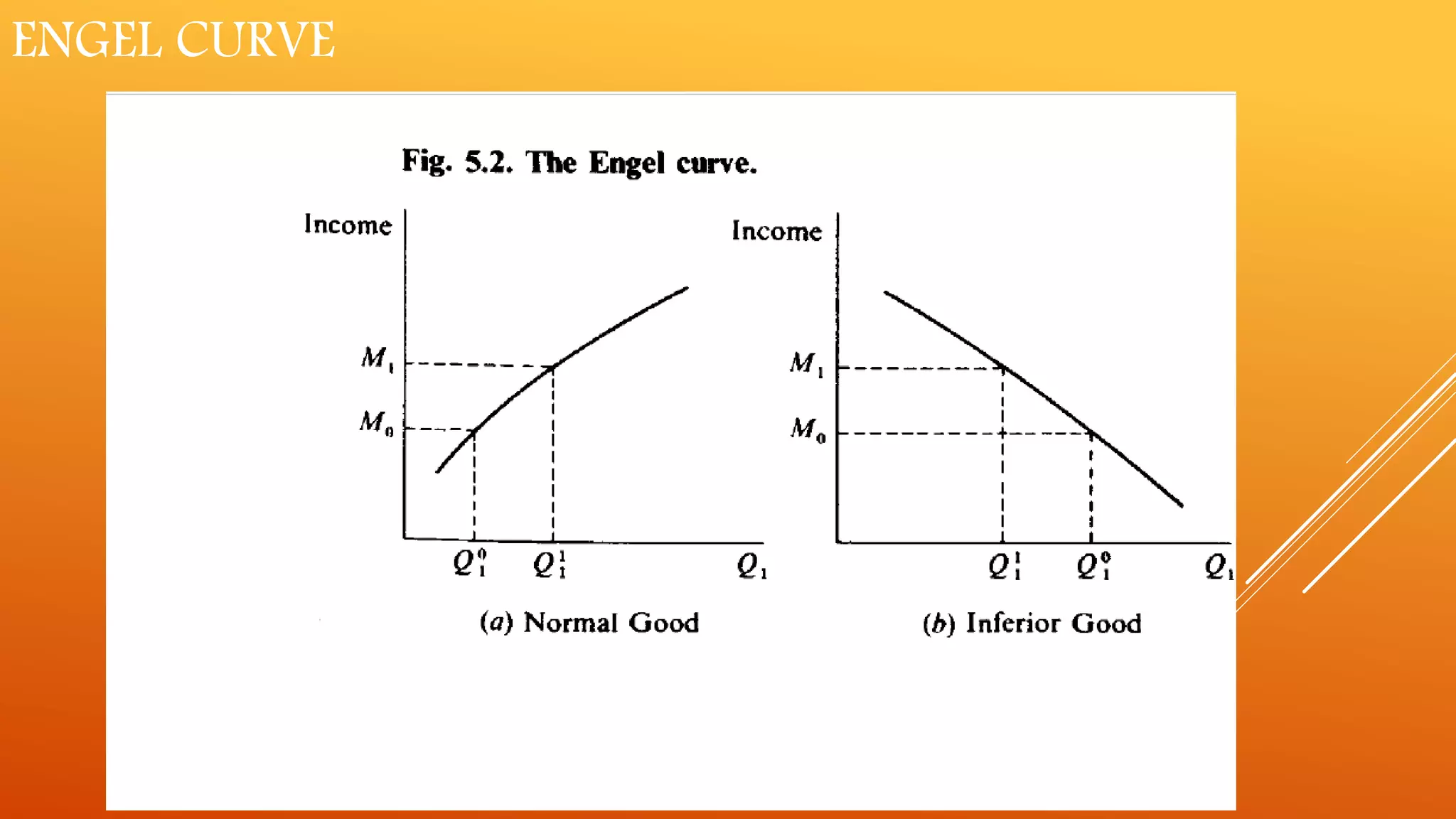 ENGEL CURVE
 