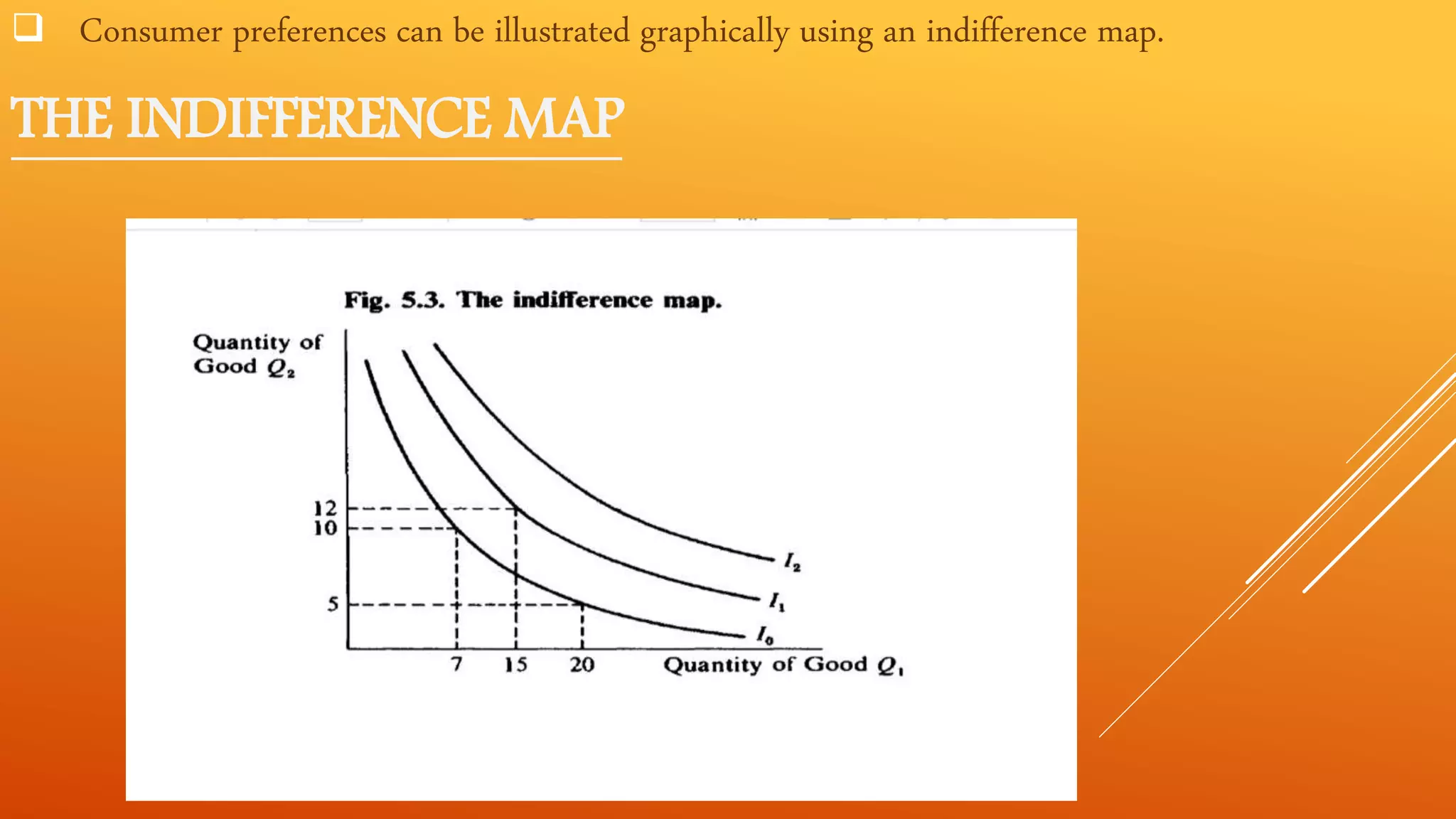  Consumer preferences can be illustrated graphically using an indifference map.
THE INDIFFERENCE MAP
 