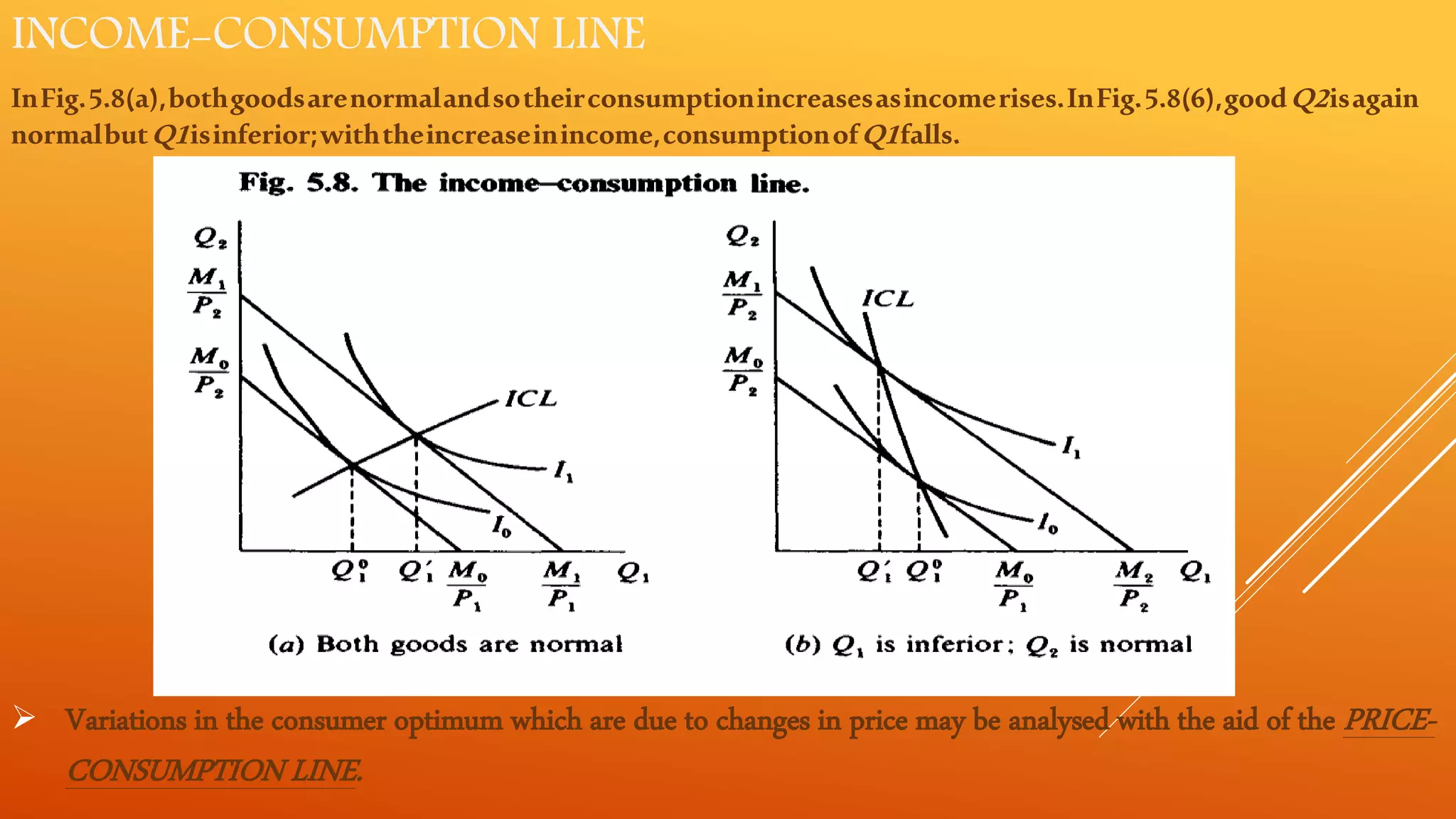 INCOME-CONSUMPTION LINE
InFig.5.8(a),bothgoodsarenormalandsotheirconsumptionincreasesasincomerises.InFig.5.8(6),goodQ2isagain
normalbutQ1isinferior;withtheincreaseinincome,consumptionofQ1falls.
 Variations in the consumer optimum which are due to changes in price may be analysed with the aid of the PRICE-
CONSUMPTION LINE.
 
