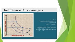 Consumer Behavior Graph Economic Theory of consumer behaviour | PPTX