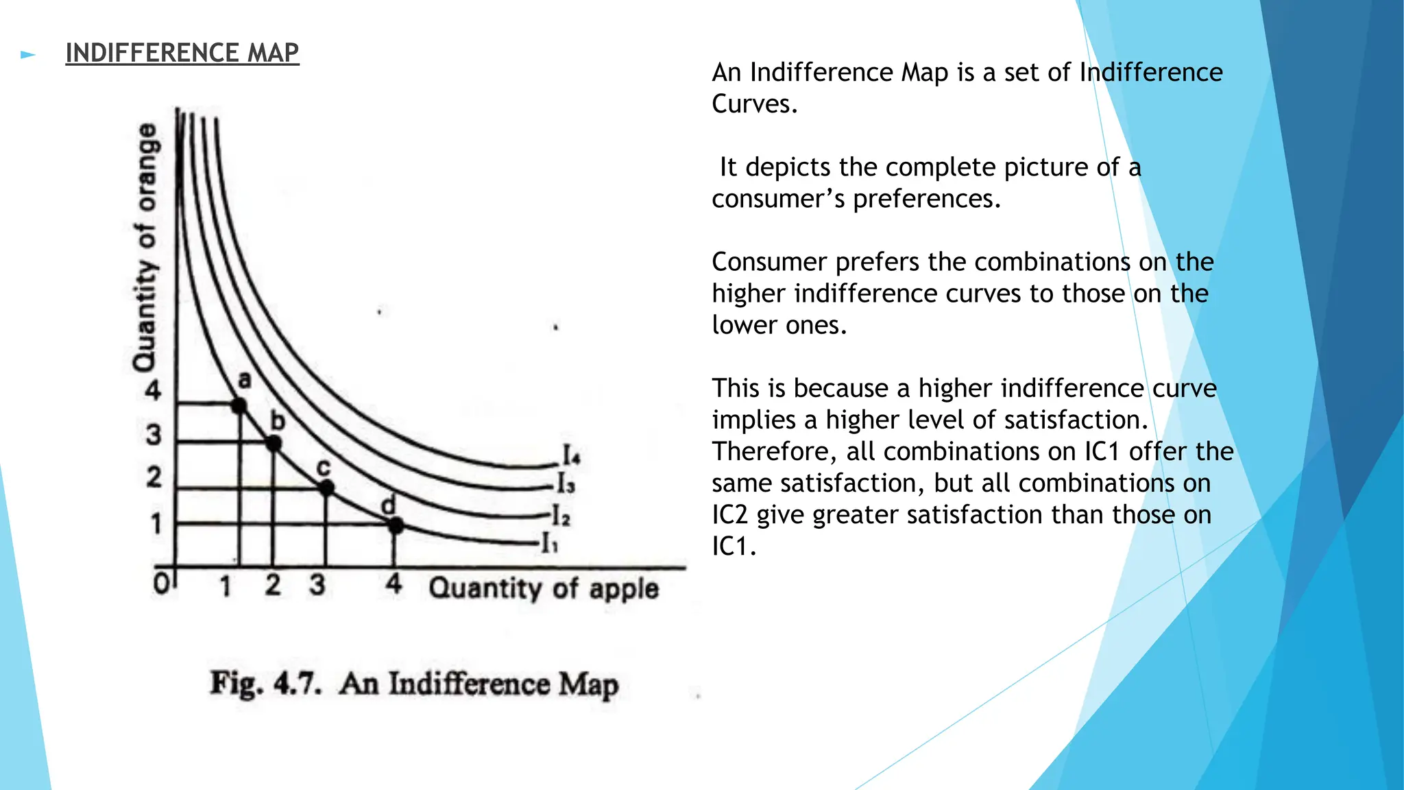 ► INDIFFERENCE MAP
An Indifference Map is a set of Indifference
Curves.
It depicts the complete picture of a
consumer’s preferences.
Consumer prefers the combinations on the
higher indifference curves to those on the
lower ones.
This is because a higher indifference curve
implies a higher level of satisfaction.
Therefore, all combinations on IC1 offer the
same satisfaction, but all combinations on
IC2 give greater satisfaction than those on
IC1.
 