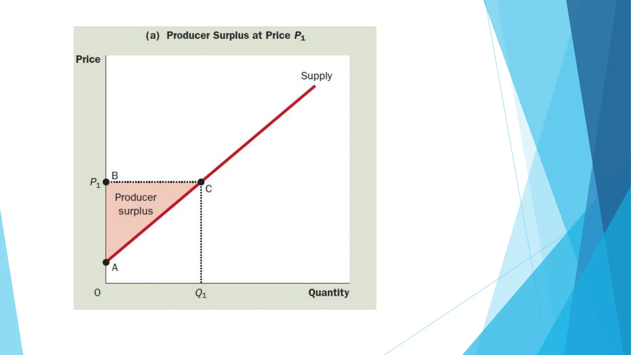 THEORY OF CONSUMER BEHAVIOUR BCom professional integrated book