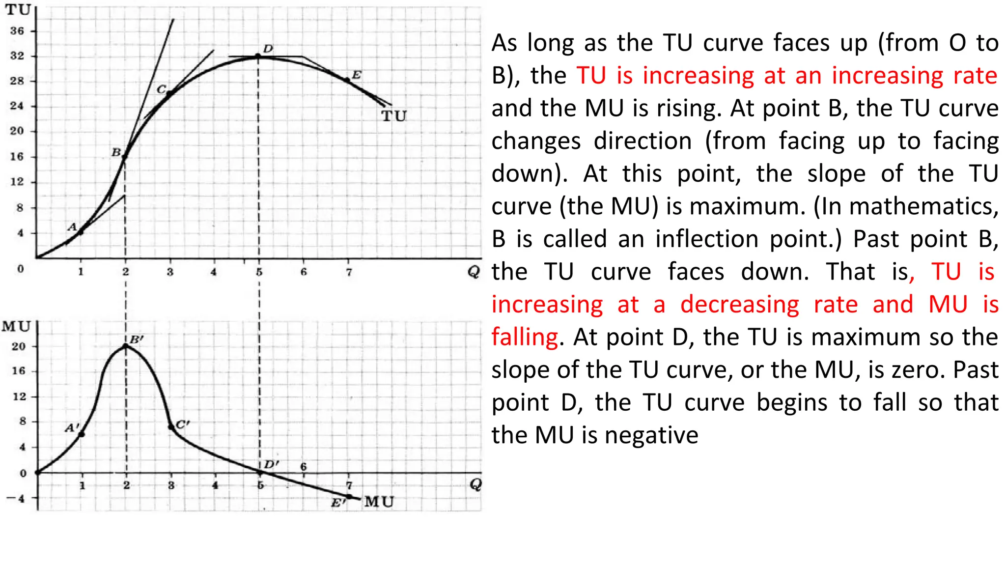 As long as the TU curve faces up (from O to
B), the TU is increasing at an increasing rate
and the MU is rising. At point B, the TU curve
changes direction (from facing up to facing
down). At this point, the slope of the TU
curve (the MU) is maximum. (In mathematics,
B is called an inflection point.) Past point B,
the TU curve faces down. That is, TU is
increasing at a decreasing rate and MU is
falling. At point D, the TU is maximum so the
slope of the TU curve, or the MU, is zero. Past
point D, the TU curve begins to fall so that
the MU is negative
 