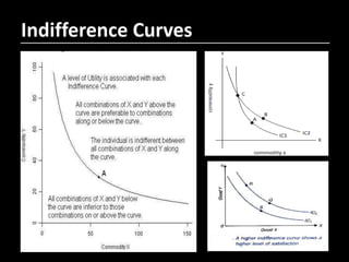 Consumer Behavior Graph Economic Theory of Consumer Behaviour Class 12 Economics | PPTX
