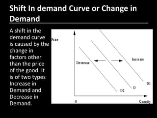 shifts in the demand curve -a-level economics - study... Theory of Consumer Behaviour (part - 2) Class 12 | PPTX
