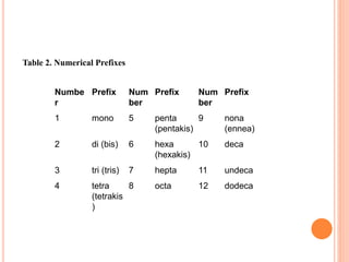Theory of coordination_compounds[1] | PPTX