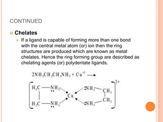 Theory of coordination_compounds[1] | PPTX