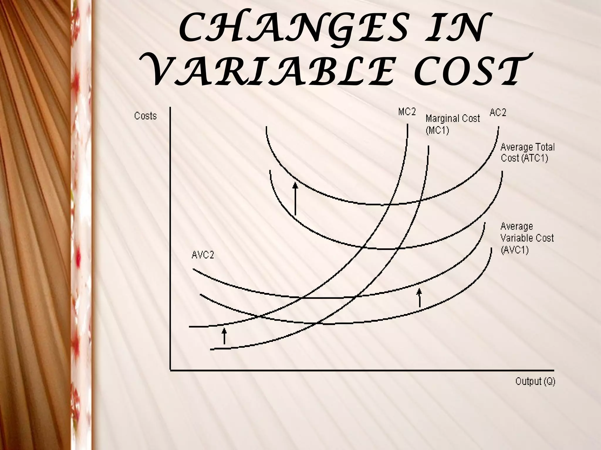 CHANGES IN
VARIABLE COST
 