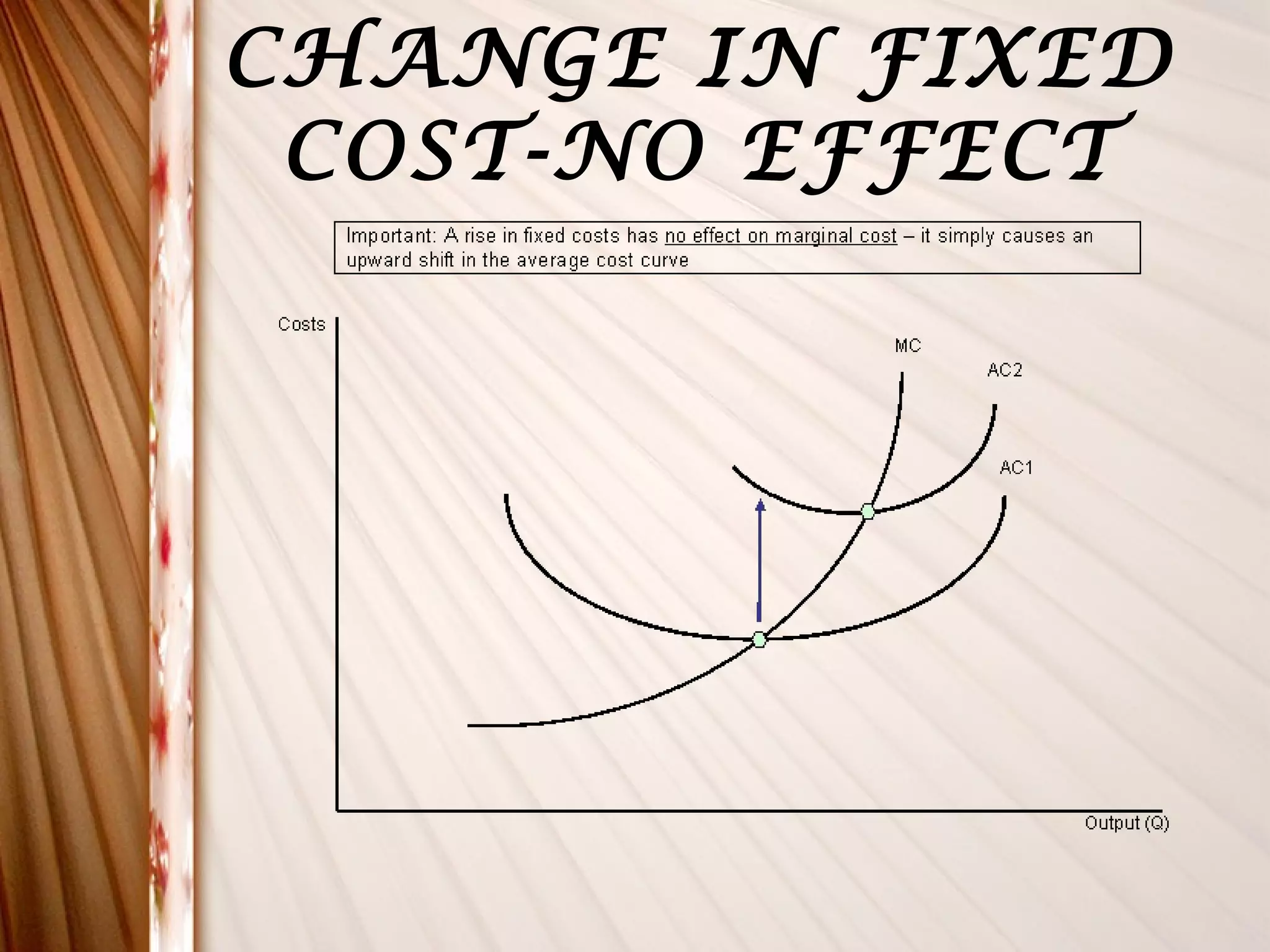 CHANGE IN FIXED
 COST-NO EFFECT
 