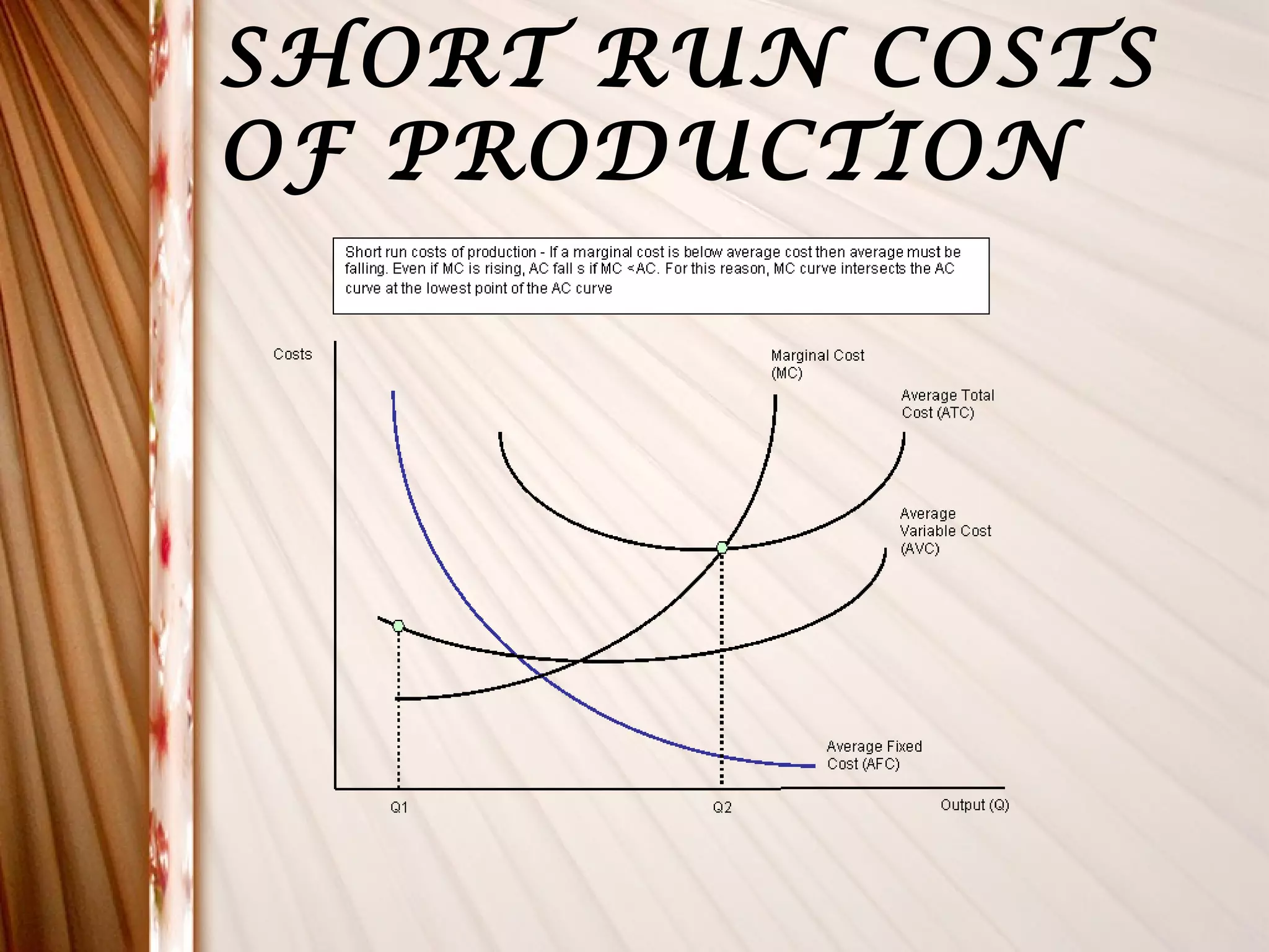 SHORT RUN COSTS
OF PRODUCTION
 