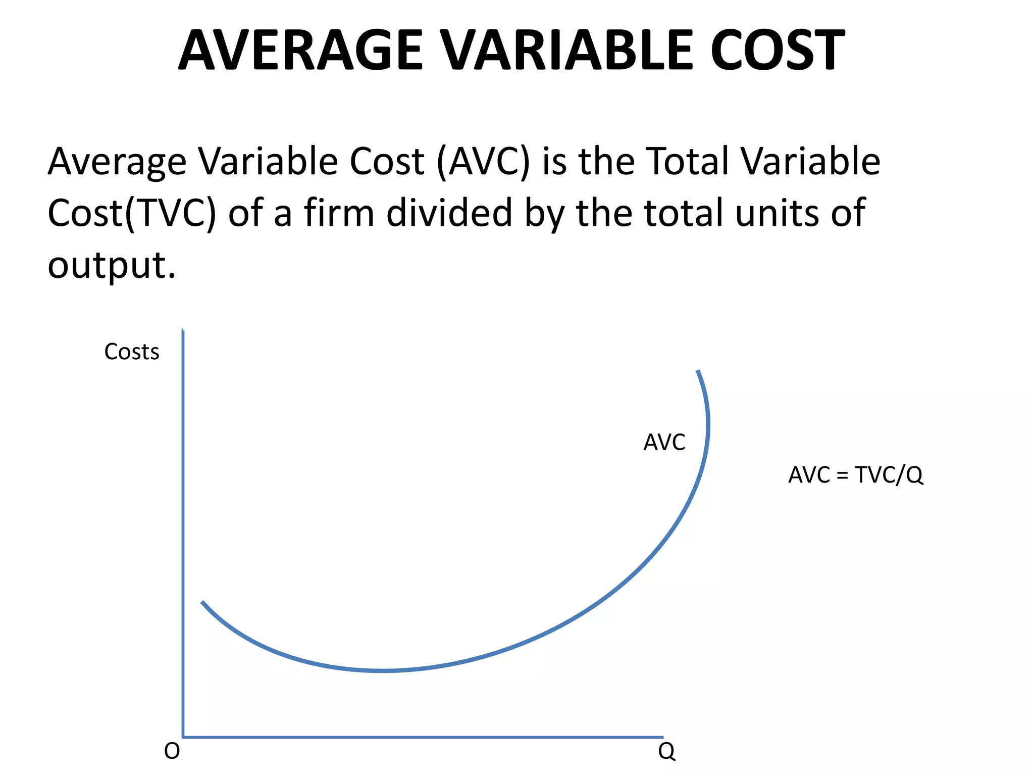 AVERAGE VARIABLE COST
Average Variable Cost (AVC) is the Total Variable
Cost(TVC) of a firm divided by the total units of
output.
Costs
O Q
AVC
AVC = TVC/Q