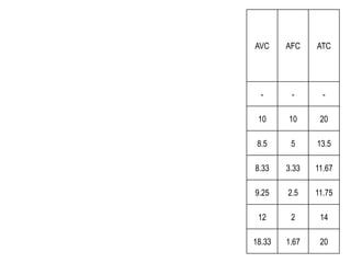 Table Afvc Theory of cost | PPTX