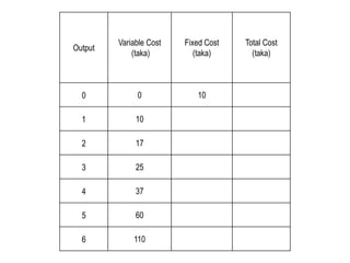 Theory of cost | PPTX